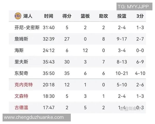 4月26日火箭对雷霆比赛分析及大小分预测详解