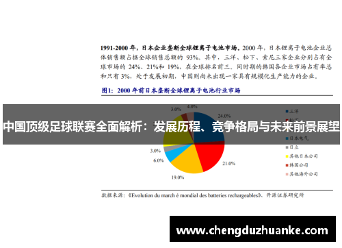 中国顶级足球联赛全面解析：发展历程、竞争格局与未来前景展望